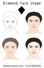 Face shapes guide for make up artist school.  Blank faces without make up vector illustration. Individual of different face shapes. Make up, hair and  eyewear fitting guide. Diamond woman face set