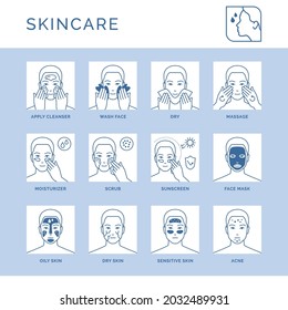 Face skincare routine, treatment and protection icons set, dermatology and healthcare concept