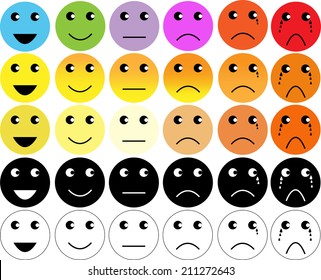 Faces Pain Rating Scale