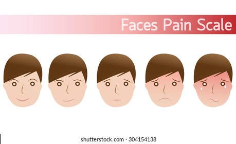 faces classificação de dor escala cartoon vetor set