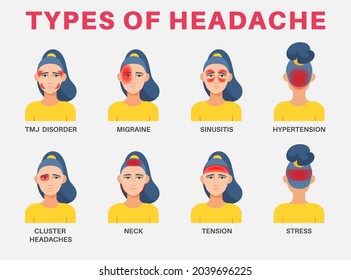 775 Types of headache Stock Illustrations, Images & Vectors | Shutterstock