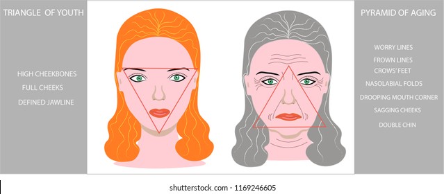 Faces of a young girl and old wrinkled woman