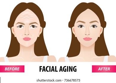 Facial aging before and after vector illustration