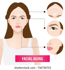 Facial aging vector illustration