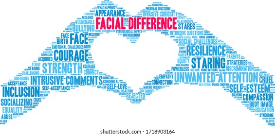 Facial Difference word cloud on a white background. 