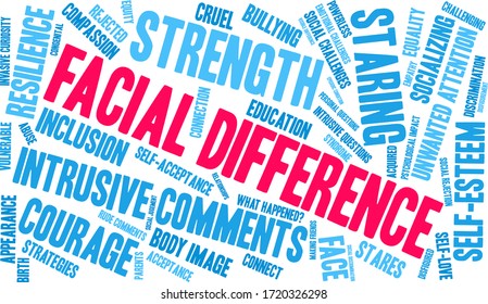 Facial Difference word cloud on a white background. 