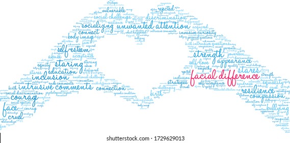 Facial Difference word cloud on a white background. 