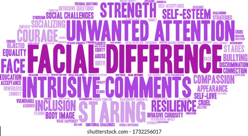 Facial Difference word cloud on a white background. 