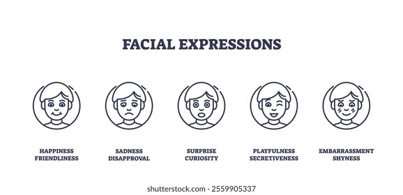 Facial expressions icons outline showing happiness, sadness, surprise, playfulness, and embarrassment. Outline icons set