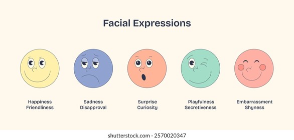 Facial expressions show emotions like happiness, sadness, and surprise with minimalist icons. Neubrutalism style