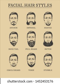 Facial hair styles barber guide. Beards, moustaches. Anchor, imperial, goatee, duck tail, full beard, dutch, circle, Verdi, stubble. Vintage hand drawn engraving man grooming barbershop style poster