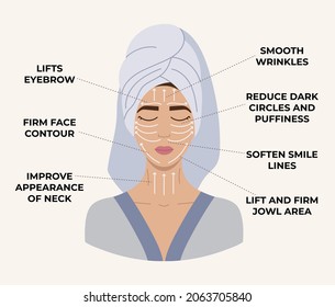 Facial massage direction scheme. Portrait of young woman with closed eyes in towel on head. Hand drawn vector illustration. 