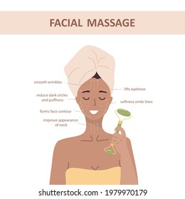 Facial massage. How to use jade roller. Woman portrait with lymphatic massage scheme. Morning routine. Chinese skin care concept. Vector illustration in flat cartoon style.