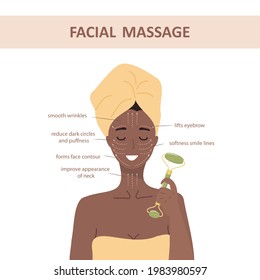 Facial massage. How to use jade roller. African woman portrait with lymphatic massage scheme. Morning routine. Chinese skin care concept. Vector illustration in flat cartoon style.