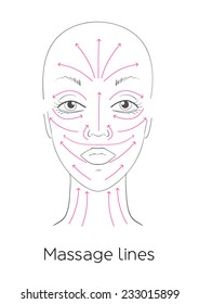 Facial massage lines