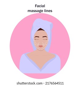 Facial massage lines, light-skinned model. Lips and cheekbones massage.skin care vector illustration