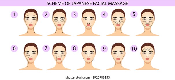 Facial Massage Scheme, Massage Visual Guide, Wind Illustration