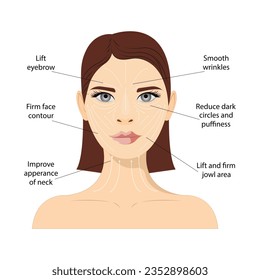 Facial massage scheme, visual massage guide. Anti-aging, lifting methods of sculpting. Stitch pattern for radiant and fine skin