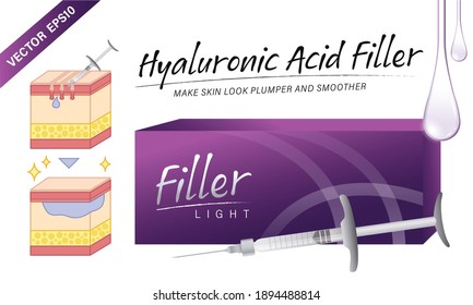 Vector de procedimiento médico facial de llenado de ácido hialurónico (HA-Filler)