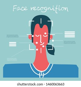 Facial recognition concept. Face ID, face recognition system with intellectual learning system. Flat design graphic elements.