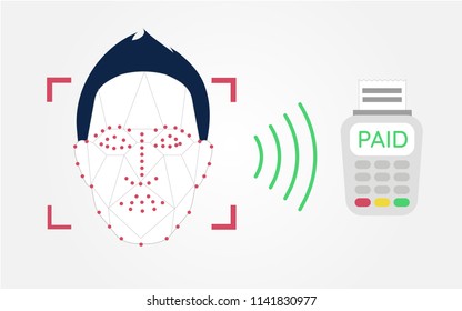 Facial Recognition Payment Technology.