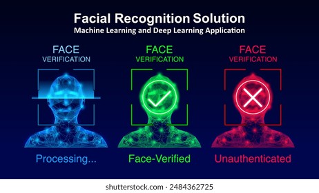 Reconocimiento facial, Sistema de verificación y autenticación, Aprobado, No verificado, Procesamiento. Escaneo facial humano y Vector de aprendizaje profundo.