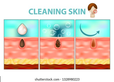 Facial Skin Care and Cleaning Tools. Cleaning the skin at home step by step - Procedure clean clogged pores on facial.