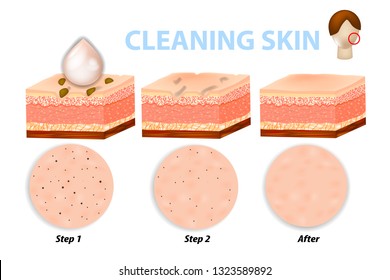 Facial skin care, pore cleaning. Skin cleaning steps.  Before and after using scrubs, cleansers and moisturizers 