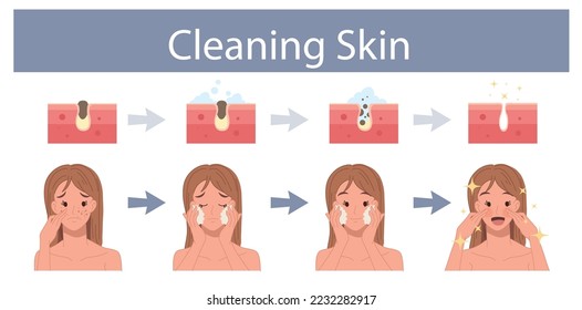 Facial skin care, pore cleaning concept. woman with Cleansing stages on clogged face. Skin cleaning steps. Vector cartoon illustration.