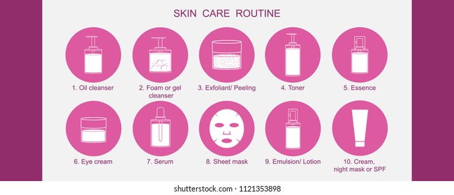 Facial skin care routine - ten steps for perfect skin. Vector image.