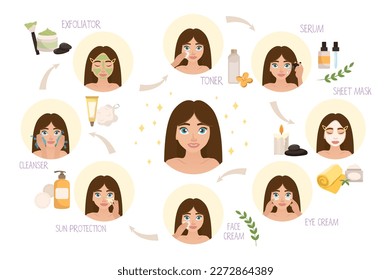 Facial skincare round concept set icons concept with people scene in the flat cartoon style. Facial skin care instructions for women. Vector illustration.