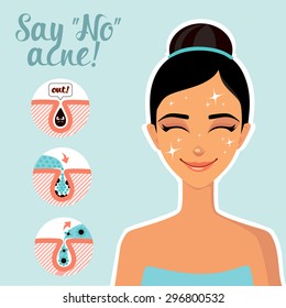 Facial Treatments. Infographics facials. Say no to acne!