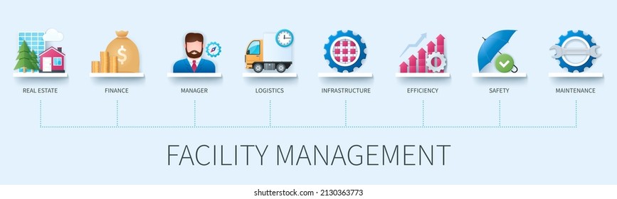 Facility management banner with icons. Real estate, finance, manager, logistics, infrastructure, efficiency, safety, maintenance. Business concept. Web vector infographic in 3D style