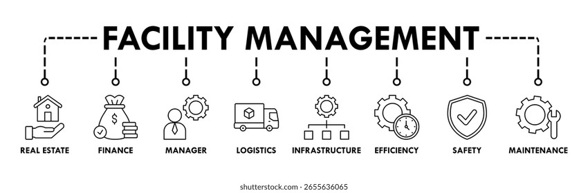 Facility Management Banner Web-Symbol Vektorgrafik-Konzept mit Symbol für Immobilien, Finanzen, Manager, Logistik, Infrastruktur, Effizienz, Sicherheit, Wartung