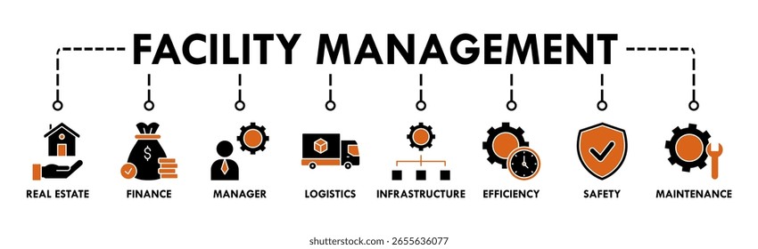 Facility management banner web icon vector illustration concept with icon of real estate, finance, manager, logistics, infrastructure, efficiency, safety, maintenance