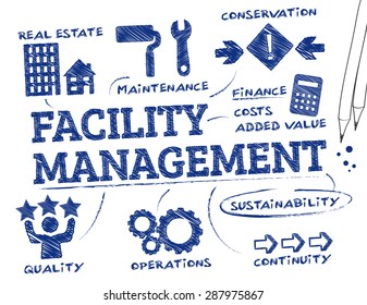 Facility Management. Chart With Keywords And Icons