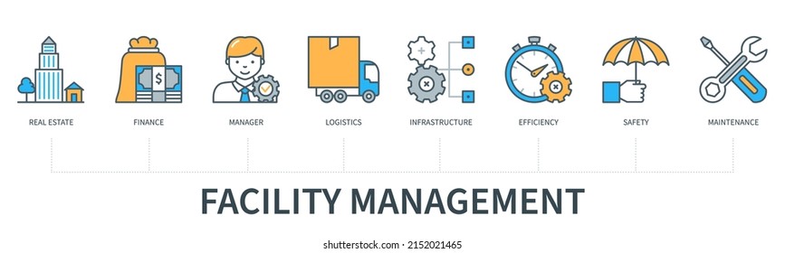 Concepto de administración de instalaciones con iconos. Inmobiliaria, finanzas, gerente, logística, infraestructura, eficiencia, seguridad, mantenimiento. Infografía vectorial web con un estilo mínimo de línea plana