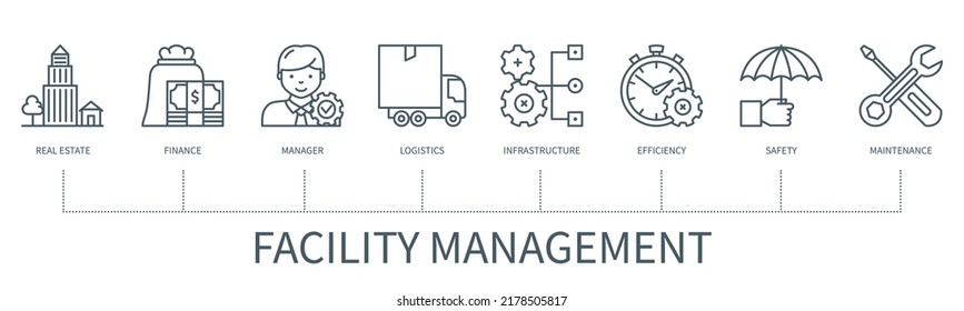 Facility management concept with icons. Real estate, finance, manager, logistics, infrastructure, efficiency, safety, maintenance. Web vector infographic in minimal outline style