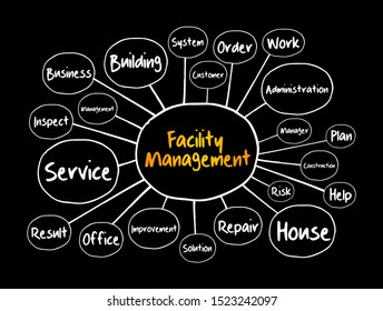 Facility Management mind map, business concept for presentations and reports