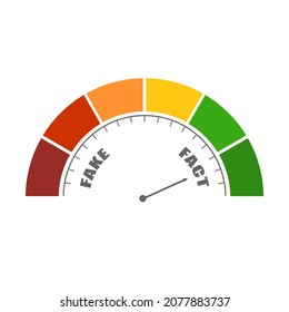 Fact or Fake concept. Measuring device with arrow and scale.
