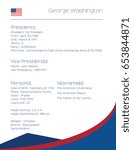 Fact Sheet with Information of the United States of America President   George Washington