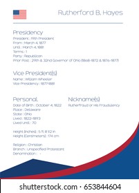 Fact Sheet with Information of the United States of America President   Rutherford B. Hayes 