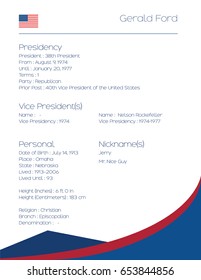 Fact Sheet with Information of the United States of America President   Gerald Ford 