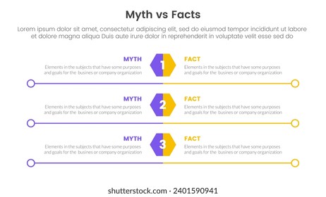 comparación de hechos y mitos o concepto para banner de plantilla infográfica con hexágono y contorno largo de círculo con información de lista de dos puntos