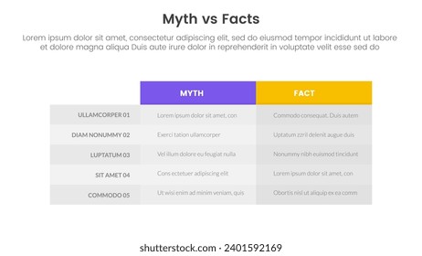 fact vs myth comparison or versus concept for infographic template banner with box table column with two point list information