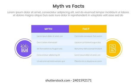 comparación de hechos contra mitos o concepto para banner de plantilla de infografía con cuadro de tabla grande y placa de forma circular con información de lista de dos puntos