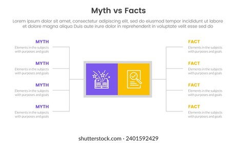 comparación de hechos contra mitos o concepto para banner de plantilla de infografía con cuadro cuadrado y lista de descripción de propagación con dos información de lista de puntos