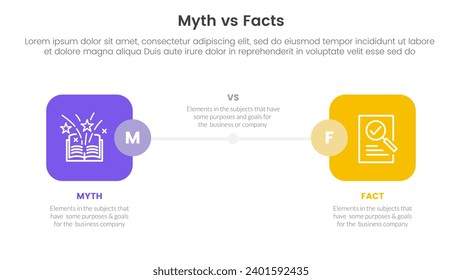 fact vs myth comparison or versus concept for infographic template banner with round square box side by side with two point list information