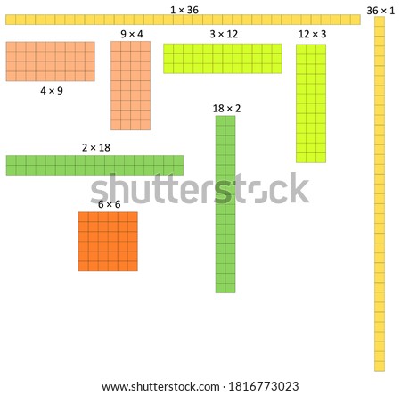 factor pairs shown using the arrangement of square tiles.