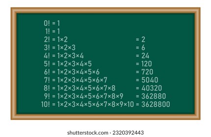 Factorial of a number 0 to 10 in mathematics. Mathematics resources for teachers and students.